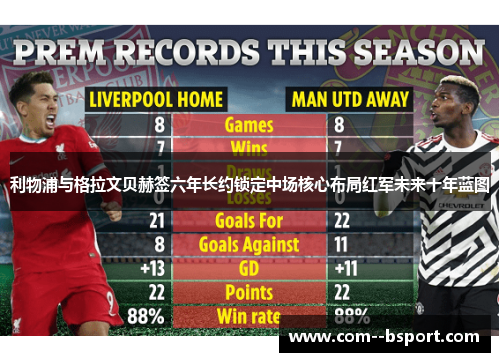 利物浦与格拉文贝赫签六年长约锁定中场核心布局红军未来十年蓝图