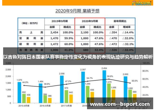 以吉鲁对阵日本国家队赛事稳定性变化为视角的表现轨迹研究与趋势解析