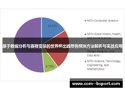 基于数据分析与赛程变量的世界杯出线形势预测方法解析与实战应用 基于数据分析与赛程变量的世界杯出线形势预测方法解析与实战应用
