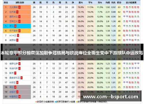 本轮意甲积分榜震荡加剧争冠格局与欧战席位全面生变中下游球队命运改写 本轮意甲积分榜震荡加剧争冠格局与欧战席位全面生变中下游球队命运改写