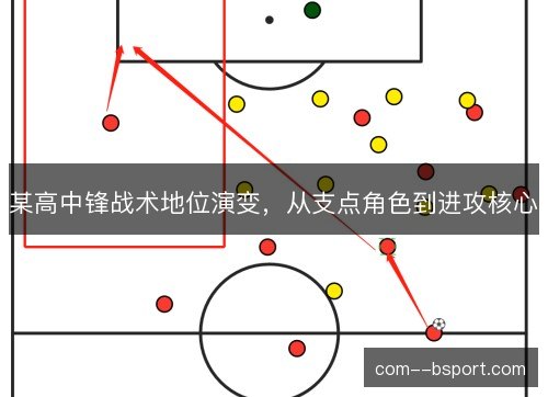 某高中锋战术地位演变，从支点角色到进攻核心
